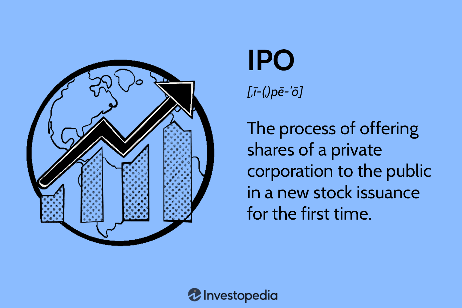 IPO Investing - Our view